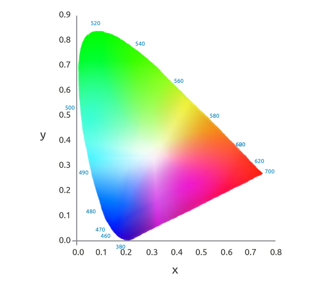 XY色度圖.jpg